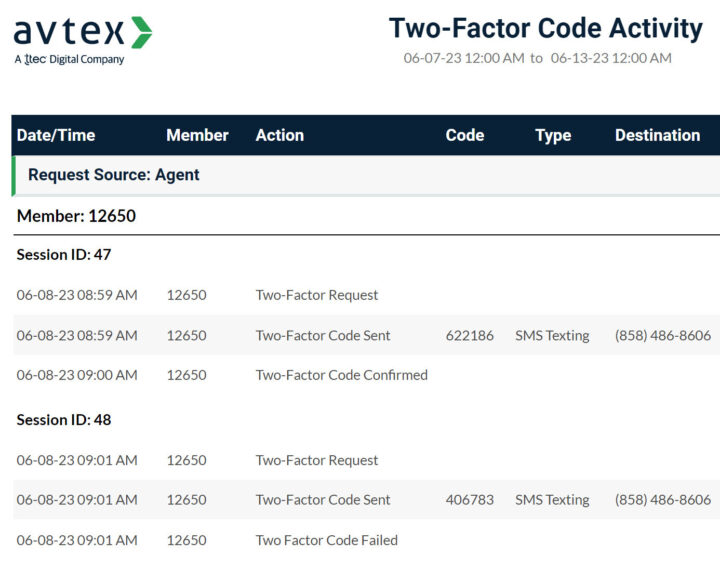 Example of Two-Factor Code Activity report. The report shows a snapshot, including data/time, member, action, code, type and destinations, for two-factor code activity.