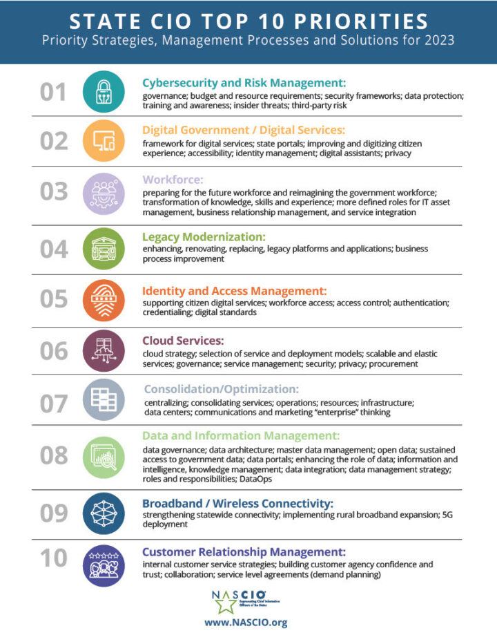 The top priorities for 2023, as outlined by National Association of state CIOs