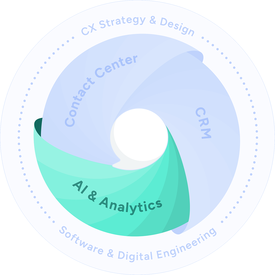 Point of conversation AI and Analytics Square badge