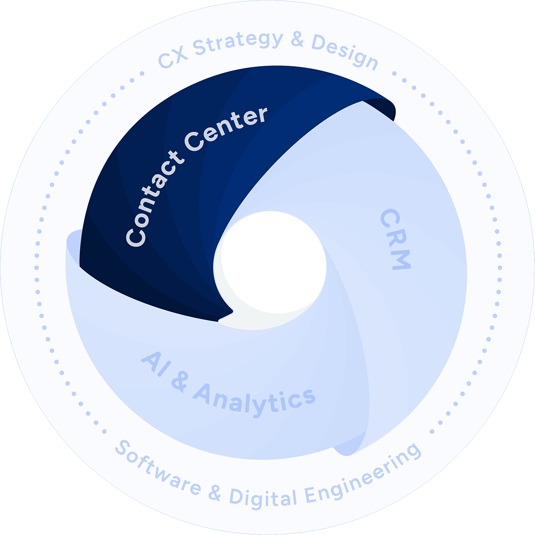 Point of conversation Contact Center Square