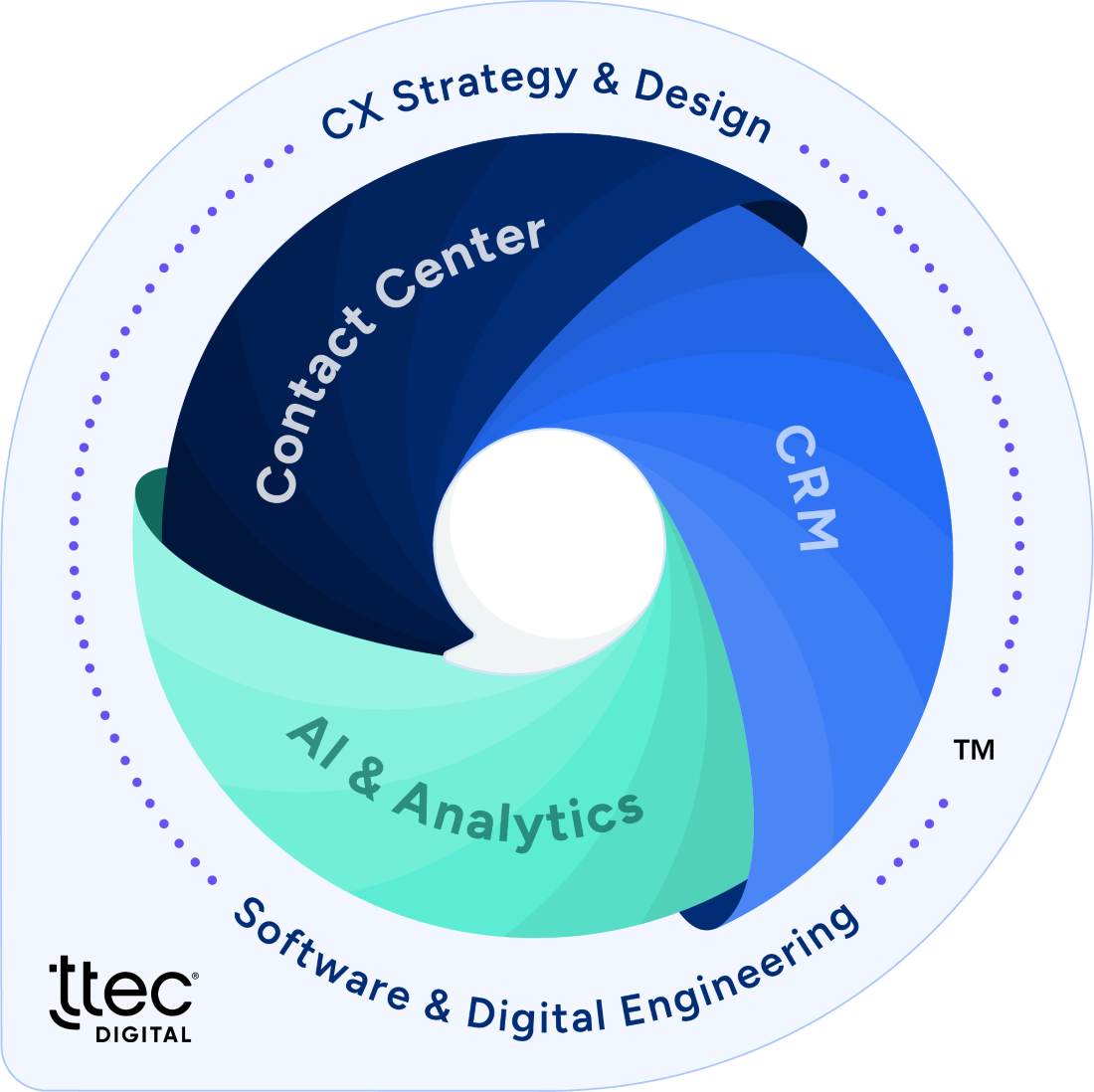 Point of conversation TM with Logo