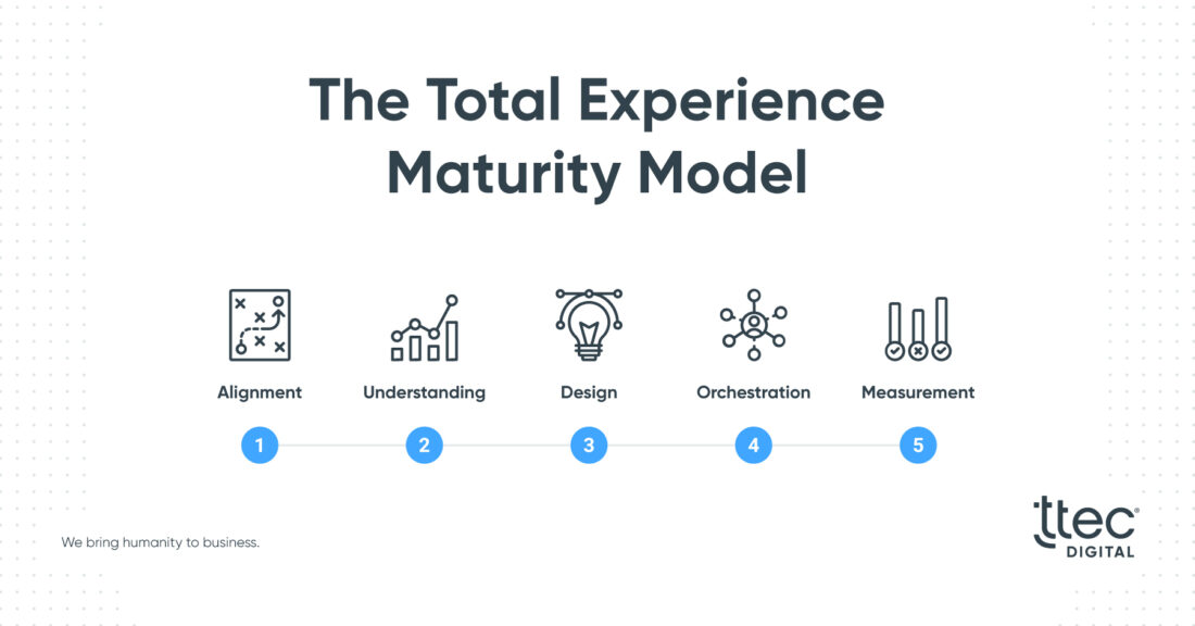 The Total Experience Maturity Model - TTEC Digital
